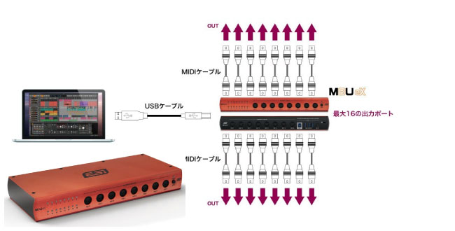 ESI M8U eX USB MIDIインターフェース ESI Audiotechnik GmbH