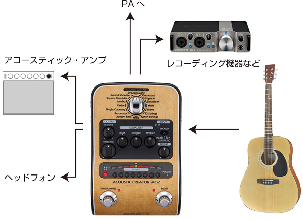 9450円 日本最大級 ZOOM AC-2 アコースティックギター用プリアンプ