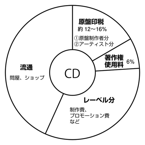 これって著作権的に大丈夫 17の疑問をjasracにぶつけてみた Digireco